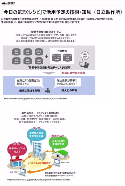 電通グループと日立、生成AI領域で戦略的協業に合意　共同プロジェクト「AI for EVERY」を立ち上げ