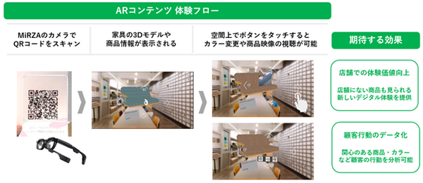 XRグラスで家具の新たな購買体験を　店舗に展示や在庫がない商品やカラーの確認にXRグラス「MiRZA」活用　NTTコノキュー