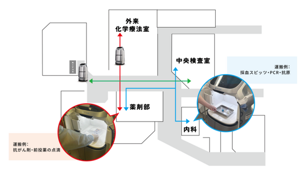検体・薬剤運搬作業をロボットが代替　東京慈恵医大附属柏病院での実証実験結果を公表　看護スタッフの移動時間を50％削減