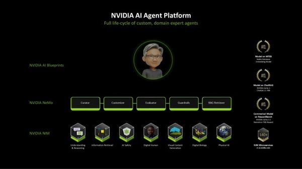 NVIDIA ヘルスケアと医療分野での生成AI活用　AIと自律型ロボットの重要性を語る
