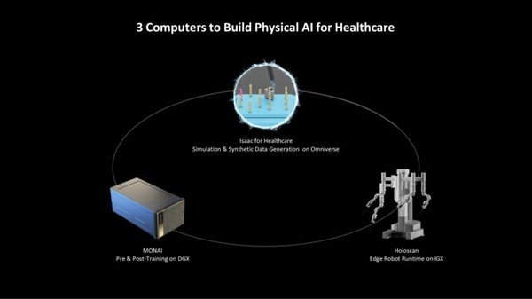 NVIDIA ヘルスケアと医療分野での生成AI活用　AIと自律型ロボットの重要性を語る