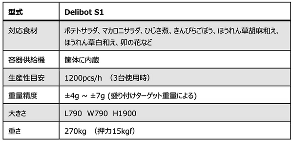 「惣菜盛付ロボット」の新モデルをコネクテッドロボティクスが「FOOMA JAPAN2025」で初披露　食品工場向けロボットを複数実演