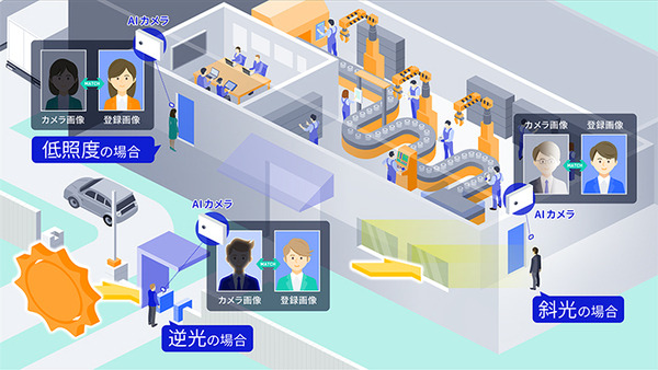 NECの顔認証技術とソニーSSの最先端AIカメラを融合した入退管理ソリューションを販売開始　両社の強み活かして市場拡大へ
