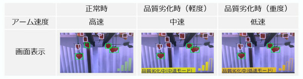 NTT 約400km離れた場所のイチゴを遠隔操作ロボットで収穫に成功　ユーザビリティの高いスマート農業