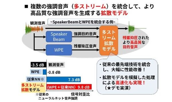 NTTの最先端研究を公開する「オープンハウス2025」開催へ　「空中に触感を生み出す」「集中力を高める光」など、見どころを一挙紹介