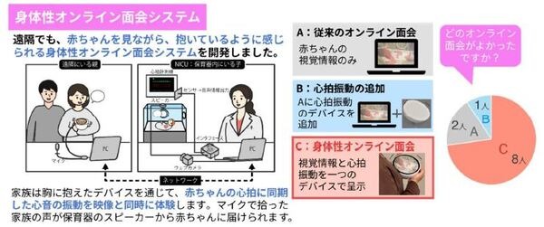 NTTの最先端研究を公開する「オープンハウス2025」開催へ　「空中に触感を生み出す」「集中力を高める光」など、見どころを一挙紹介
