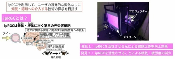NTTの最先端研究を公開する「オープンハウス2025」開催へ　「空中に触感を生み出す」「集中力を高める光」など、見どころを一挙紹介