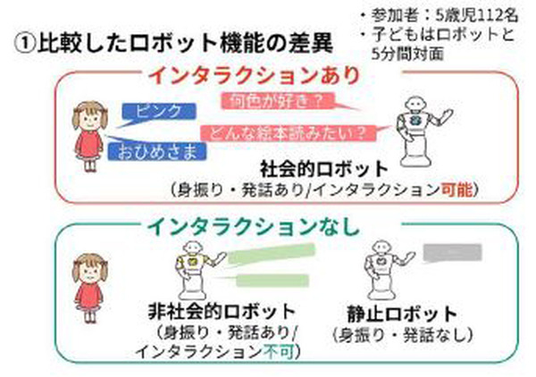 NTTの最先端研究を公開する「オープンハウス2025」開催へ　「空中に触感を生み出す」「集中力を高める光」など、見どころを一挙紹介