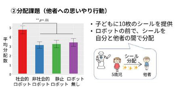 NTTの最先端研究を公開する「オープンハウス2025」開催へ　「空中に触感を生み出す」「集中力を高める光」など、見どころを一挙紹介