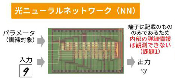 NTTの最先端研究を公開する「オープンハウス2025」開催へ　「空中に触感を生み出す」「集中力を高める光」など、見どころを一挙紹介