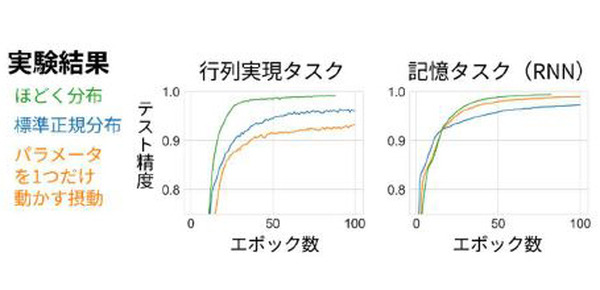 NTTの最先端研究を公開する「オープンハウス2025」開催へ　「空中に触感を生み出す」「集中力を高める光」など、見どころを一挙紹介