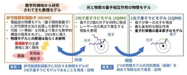 NTTの最先端研究を公開する「オープンハウス2025」開催へ　「空中に触感を生み出す」「集中力を高める光」など、見どころを一挙紹介