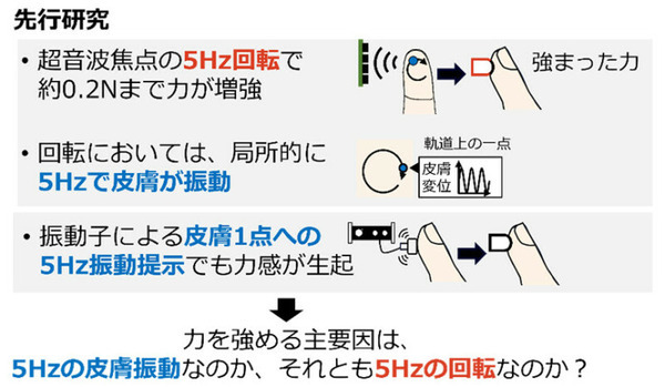 超音波で空中にリアルな触感を創るってどういうこと？　NTTが触れずにつるつる・ざらざらなどの触り心地を演出する技術を発表