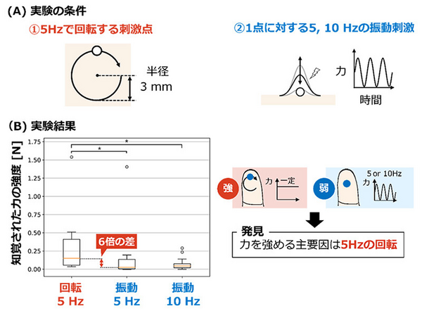 超音波で空中にリアルな触感を創るってどういうこと？　NTTが触れずにつるつる・ざらざらなどの触り心地を演出する技術を発表