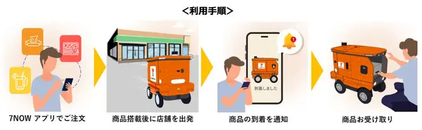 セブンイレブン・スズキ・LOMBYが自動搬送ロボットで屋外配送　南大沢エリアで開始　4つの特徴を紹介
