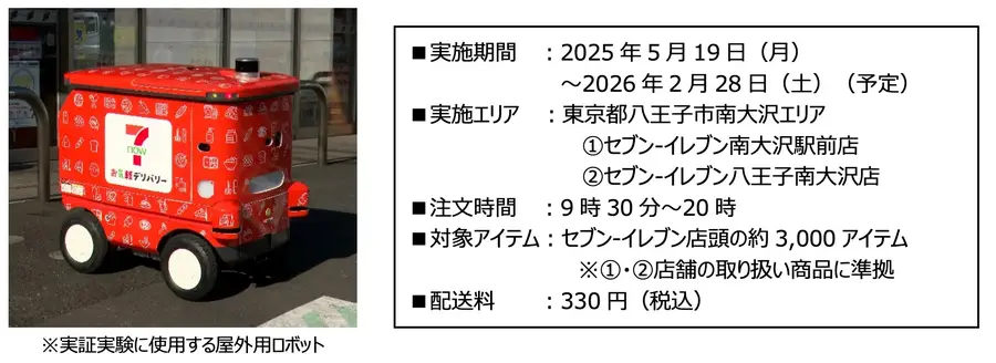 セブンイレブン・スズキ・LOMBYが自動搬送ロボットで屋外配送　南大沢エリアで開始　4つの特徴を紹介