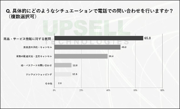 電話での予約受付はAIエージェントが対応、ドライブスルーの注文受付はデジタルヒューマンが担当　「ミライオ」のデモを公開