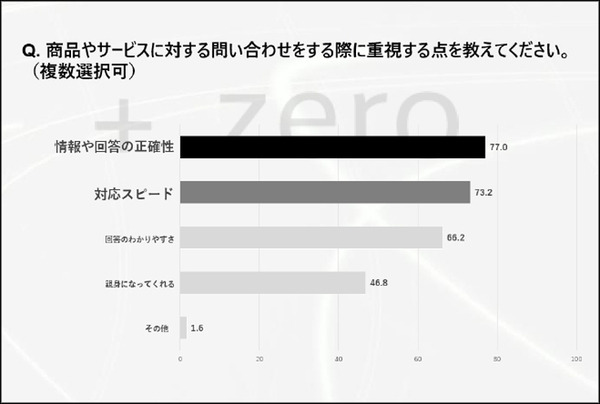 電話での予約受付はAIエージェントが対応、ドライブスルーの注文受付はデジタルヒューマンが担当　「ミライオ」のデモを公開