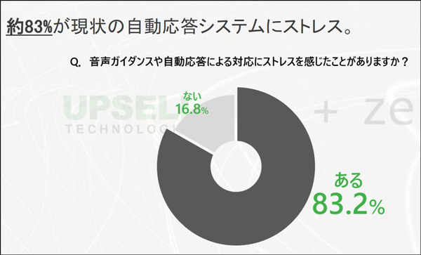 電話での予約受付はAIエージェントが対応、ドライブスルーの注文受付はデジタルヒューマンが担当　「ミライオ」のデモを公開