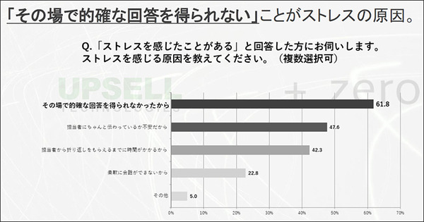 電話での予約受付はAIエージェントが対応、ドライブスルーの注文受付はデジタルヒューマンが担当　「ミライオ」のデモを公開