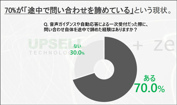 電話での予約受付はAIエージェントが対応、ドライブスルーの注文受付はデジタルヒューマンが担当　「ミライオ」のデモを公開