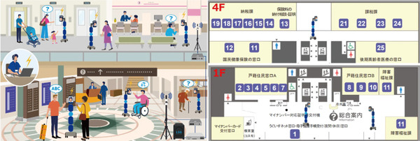 市役所案内を遠隔操作のアバターロボットで　分散アンテナとローカル5Gで実現した未来の市役所とは