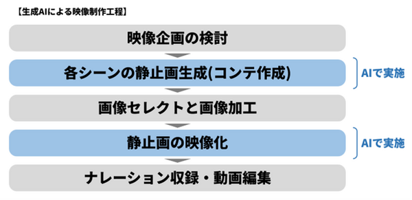 デートよりダートを選んだサラブレッド系女子「生成AIで競馬CMつくってみた」公開　東京シティ競馬