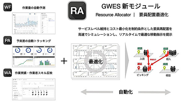 GROUND、倉庫管理ツール「GWES」に人員配置を最適化する「リソースアロケーター」を追加