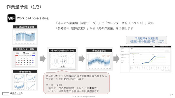 GROUND、倉庫管理ツール「GWES」に人員配置を最適化する「リソースアロケーター」を追加