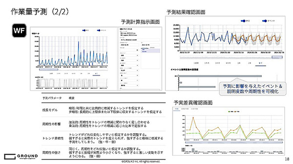 GROUND、倉庫管理ツール「GWES」に人員配置を最適化する「リソースアロケーター」を追加