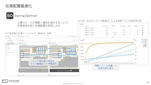 GROUND、倉庫管理ツール「GWES」に人員配置を最適化する「リソースアロケーター」を追加