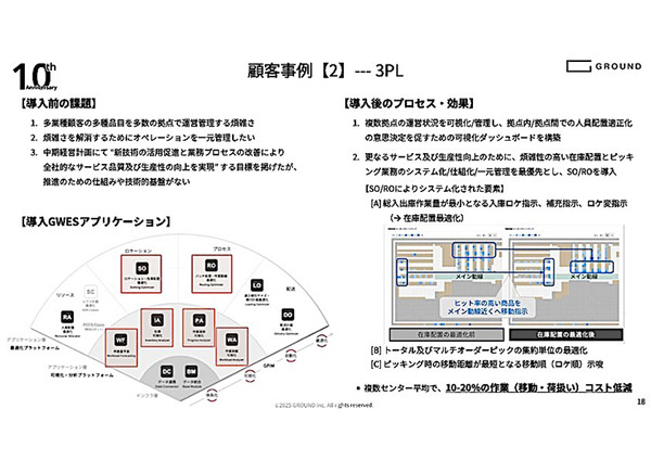 GROUND、倉庫管理ツール「GWES」に人員配置を最適化する「リソースアロケーター」を追加