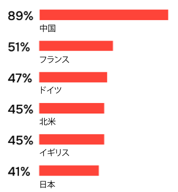 【調査】ロボット導入の最大障壁は初期コスト　導入率の高い業種と低い業種は・・ロボット導入の最新調査結果