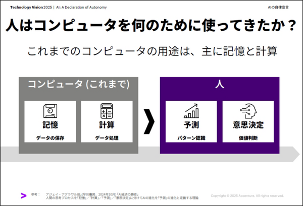 「プログラミング業務が4分の1消滅」 アクセンチュアが語るAIエージェントの衝撃と“マルチエージェント時代”の幕開け