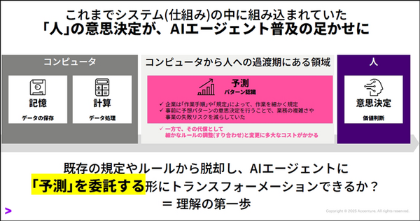 「プログラミング業務が4分の1消滅」 アクセンチュアが語るAIエージェントの衝撃と“マルチエージェント時代”の幕開け