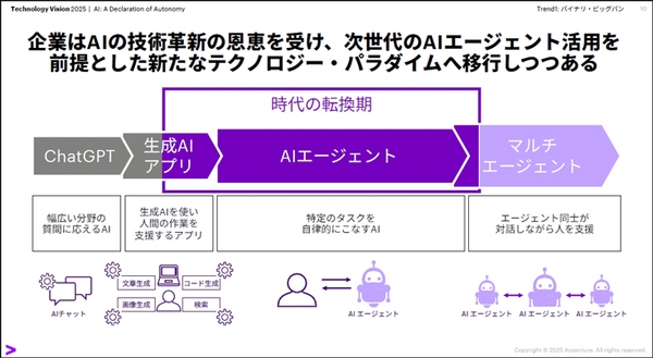 「プログラミング業務が4分の1消滅」 アクセンチュアが語るAIエージェントの衝撃と“マルチエージェント時代”の幕開け