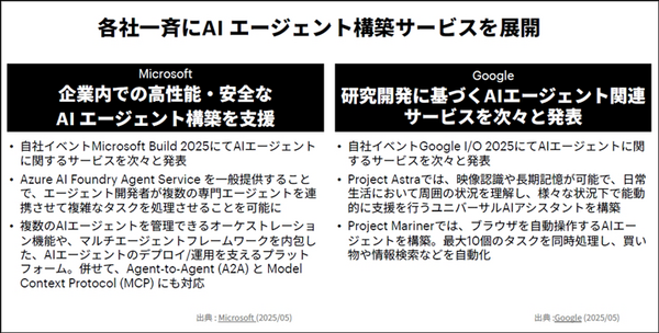 「プログラミング業務が4分の1消滅」 アクセンチュアが語るAIエージェントの衝撃と“マルチエージェント時代”の幕開け