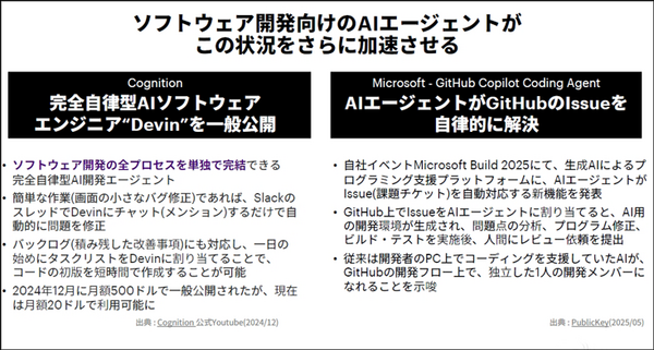 「プログラミング業務が4分の1消滅」 アクセンチュアが語るAIエージェントの衝撃と“マルチエージェント時代”の幕開け