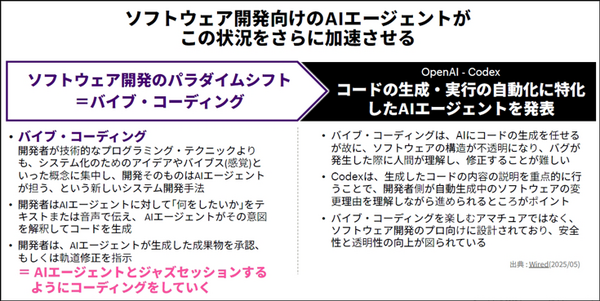 「プログラミング業務が4分の1消滅」 アクセンチュアが語るAIエージェントの衝撃と“マルチエージェント時代”の幕開け
