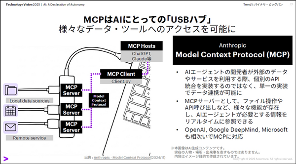 「プログラミング業務が4分の1消滅」 アクセンチュアが語るAIエージェントの衝撃と“マルチエージェント時代”の幕開け