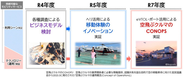 三菱地所、空飛ぶクルマ実証に参画　東京での実装と事業化に向けて兼松やSkyDriveと連携