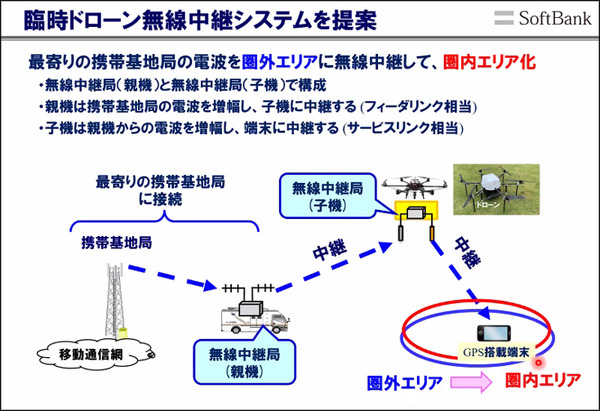 雪に埋まった遭難者もWi-Fi通信を使って約10分で救助へ　ソフトバンクと科学大 ドローンで広域捜索、Wi-Fiで位置特定