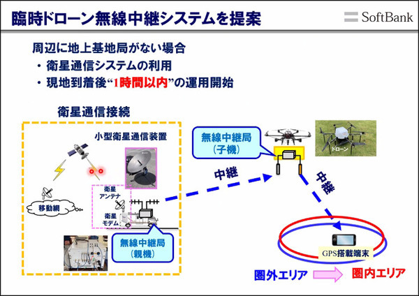 雪に埋まった遭難者もWi-Fi通信を使って約10分で救助へ　ソフトバンクと科学大 ドローンで広域捜索、Wi-Fiで位置特定
