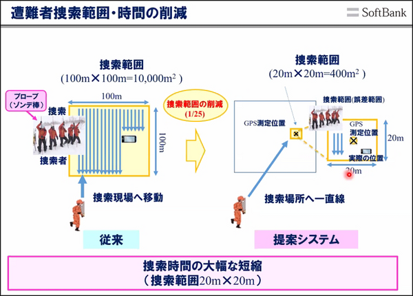 雪に埋まった遭難者もWi-Fi通信を使って約10分で救助へ　ソフトバンクと科学大 ドローンで広域捜索、Wi-Fiで位置特定
