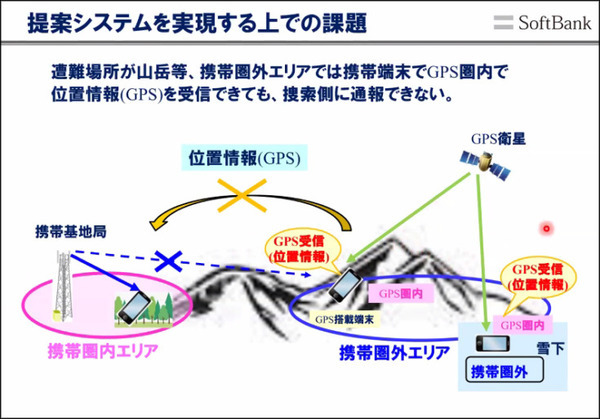雪に埋まった遭難者もWi-Fi通信を使って約10分で救助へ　ソフトバンクと科学大 ドローンで広域捜索、Wi-Fiで位置特定