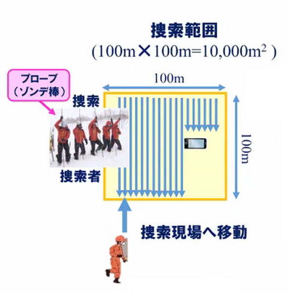 雪に埋まった遭難者もWi-Fi通信を使って約10分で救助へ　ソフトバンクと科学大 ドローンで広域捜索、Wi-Fiで位置特定