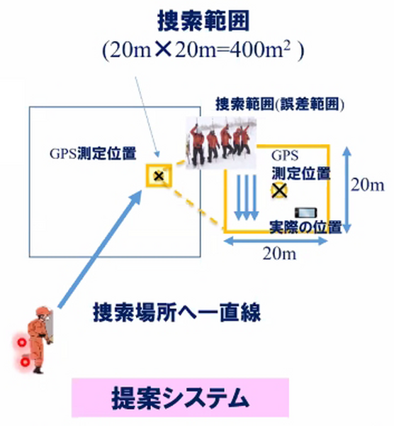 雪に埋まった遭難者もWi-Fi通信を使って約10分で救助へ　ソフトバンクと科学大 ドローンで広域捜索、Wi-Fiで位置特定