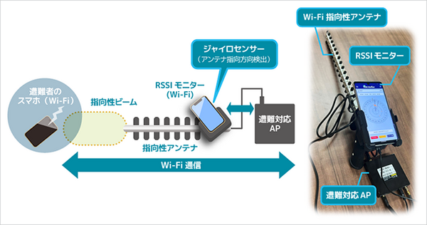 雪に埋まった遭難者もWi-Fi通信を使って約10分で救助へ　ソフトバンクと科学大 ドローンで広域捜索、Wi-Fiで位置特定