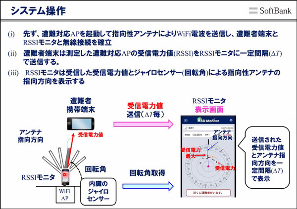 雪に埋まった遭難者もWi-Fi通信を使って約10分で救助へ　ソフトバンクと科学大 ドローンで広域捜索、Wi-Fiで位置特定