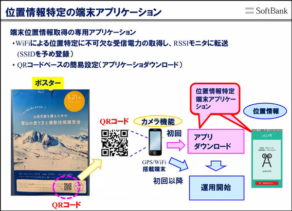 雪に埋まった遭難者もWi-Fi通信を使って約10分で救助へ　ソフトバンクと科学大 ドローンで広域捜索、Wi-Fiで位置特定